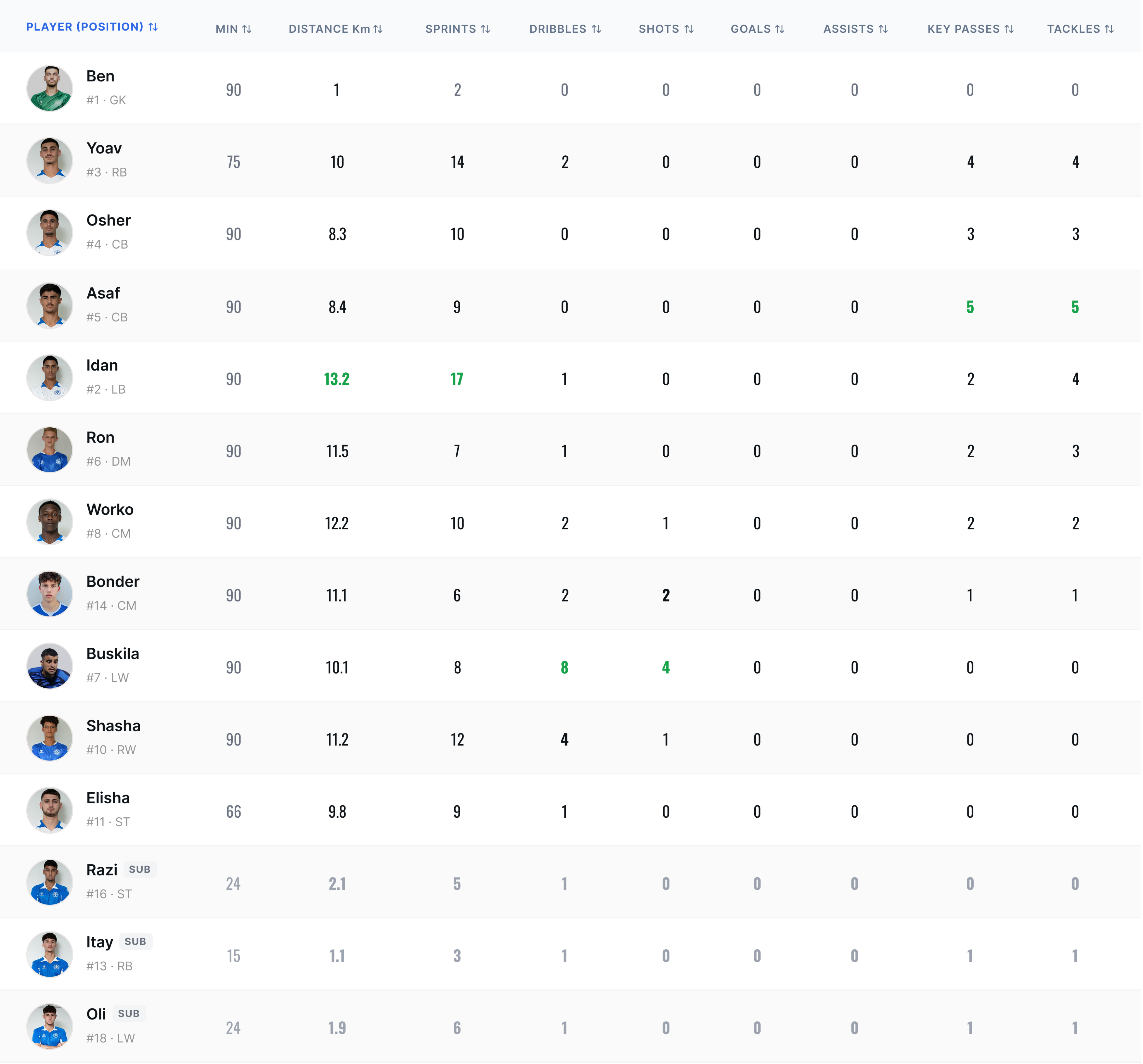 Squad player tracking table
