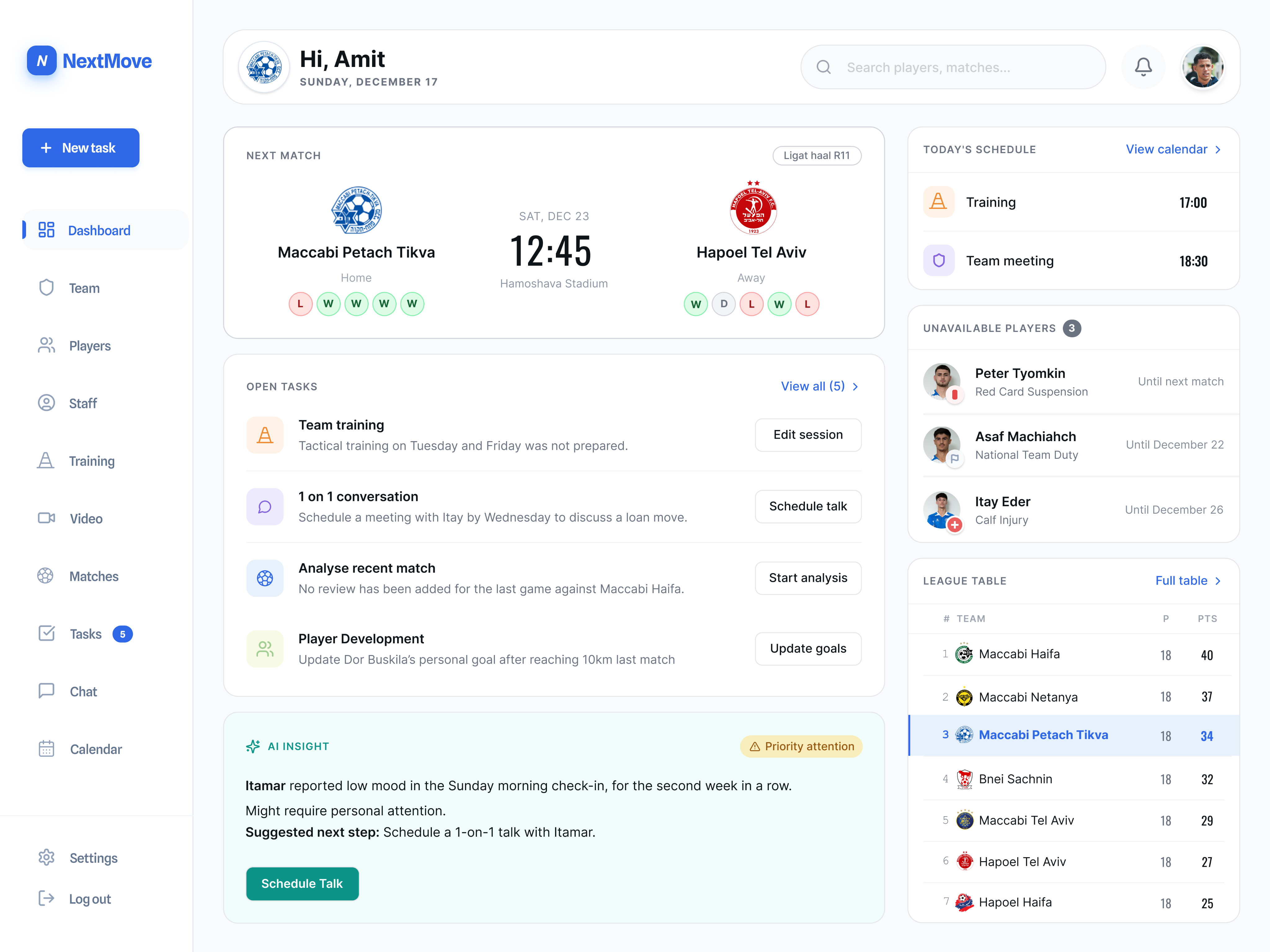 NextMove dashboard